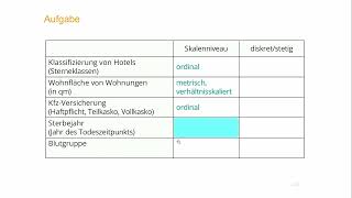 Skalenniveau und diskrete vs stetige Daten  StatistikBeispiele [upl. by Adnek560]