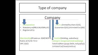 Class 1 Company Formation amp ConversionLIFTING UP OR PIERCING CORPORATE VEILPromoterTypes of Co [upl. by Azilem]