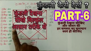 Kundali kaise dekhe PART6 लग्न कुंडली के योगकारक ग्रह मारक ग्रह और इष्ट देव jyotish vigyan [upl. by Inoj]