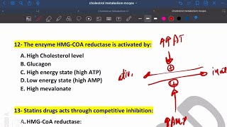 Cholesterol metabolism mcqs [upl. by Brinson]