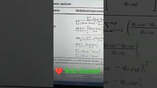 Error functions in adsorption isotherm models shorts [upl. by Herzen168]