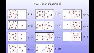 Statistical Entropy [upl. by Linus]