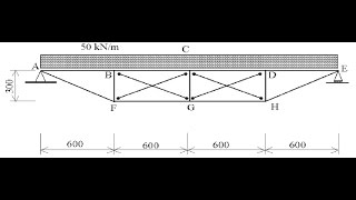 Design of a Truss using Staad Pro V8i  EC3 Check [upl. by Colombi917]