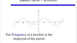 Introduction to Periodic Functions [upl. by Ehtiaf]