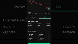 What is the main weightage of Nifty  reliance stockmarket stockmarketcrash stocks [upl. by Noryb185]