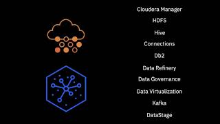 Integrate Cloudera Data Platform with IBM Cloud Pak for Data [upl. by Enelrae12]