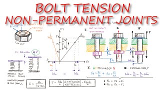 BOLT TENSION and Tension at NonPermanent Joints in Just Over 10 MINUTES [upl. by Akimak]