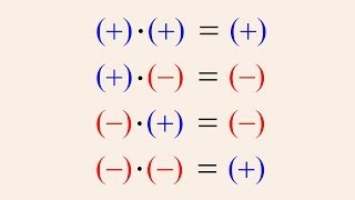 PreAlgebra 8  Multiplying Negative Numbers [upl. by Jacquelin666]