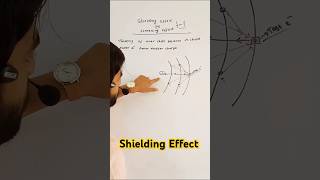 Shielding effect or screening effect in one minute periodictable shorts Tagi Academy education [upl. by Lynad]