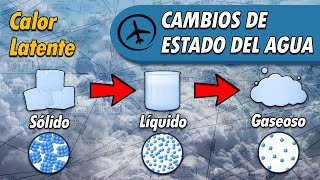 Cambios de Estado del Agua [upl. by Maya]