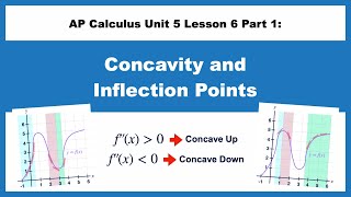 AP Calculus Unit 5 Lesson 6 Part 1 Concavity amp Inflection Points [upl. by Leterg291]