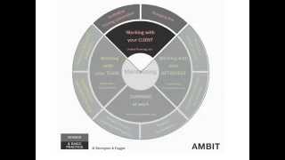 AMBIT in four minutes [upl. by Corrina]