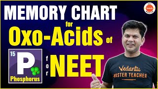 Memory Chart for Oxoacids of Phosphorus  Class 12 Chemistry Chapter 7  NEET 2023  HSP Sir [upl. by Sayette]