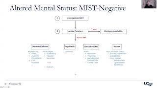 Approach to Altered Mental Status [upl. by Moreen]