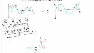 Introduction to FIR Filters [upl. by Nahtanaj]