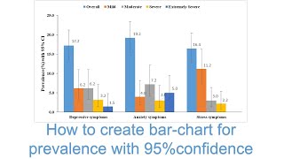 How to plot prevalence and add 95 confidence interval in bar chart [upl. by Alwitt]