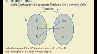 Cenni su relazioni e funzioni [upl. by Sessilu]