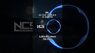 Most Popular NCS Songs With A Moon Background shorts ncs copyrightfree [upl. by Yentruoc357]