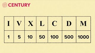 Roman Numerals up to 1000  Primary Mathematics [upl. by Sokairyk532]