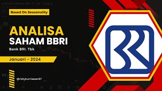 Analisa Saham BBRI 2024 [upl. by Eanerb]