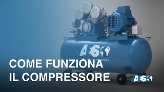 Tipologie di Compressori e il loro funzionamento  Volumetrico  Dinamico  Alternativo  Centrifugo [upl. by Suilenrac]