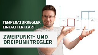 Zweipunktregler Dreipunktregler und Hysterese 👨🏼‍🔬💡Temperaturregler einfach erklärt [upl. by Malti]