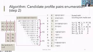 OLISSIPO Twin Seminar IV  Algorithms and software for phylogenetic analysis Prof Cátia Vaz [upl. by Chanda]