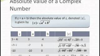 Complex Numbers 2  The Complex Plane [upl. by Dosh967]