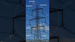 ELECTRIC TOWER PARTS TRANSMISSION LINE [upl. by Aluino]