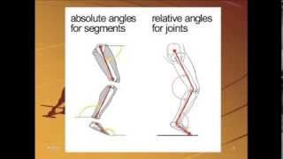 Relative Vs Absolute Angles [upl. by Odelet867]