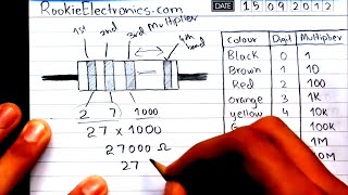 Resistor Color Code  Calculation Resistance From Color Bands [upl. by Karilla]