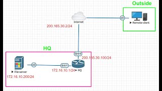 Lab41 How to Configure IPSec Remote Access VPN on Cisco Router [upl. by Nitaf543]