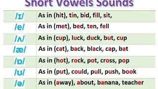 Diphthongs amp Monophthongs شرح [upl. by Suoicserp]