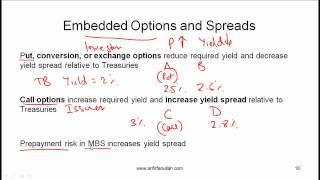 CFA Level I Yield Spreads Video Lecture by Mr Arif Irfanullah Part 2 [upl. by Sigismund]