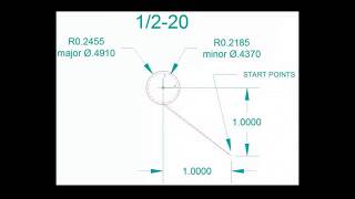 How To Thread Mill with Simple GCode [upl. by Debbi]