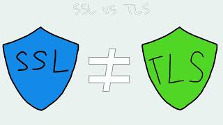 TLS vs SSL  How do they differ [upl. by Cherey]