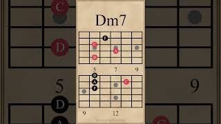 Three String Minor 7th Arpeggios  Dm7  Am7 guitarlesson [upl. by Esme803]