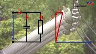 Transformer Testing capacitance and power factor or dissipation factor Omicron CPC100 and CP TD1 [upl. by Amilah]