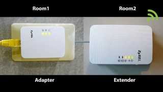 ZyXEL PLA4231 600 Mbps Powerline Wireless N Extender [upl. by Aihsei]