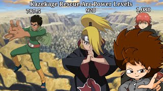 NS Kazekage Rescue Arc Power LevelsAnimeManga Rodri604 [upl. by Adnauqal]