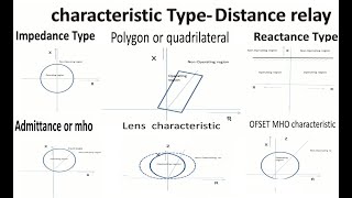 various type of characteristic used in Distance relay [upl. by Elok368]