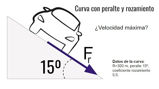 CURVA CON PERALTE Y ROZAMIENTO Velocidad máxima sin derrapar Dinámica [upl. by Auqinat360]