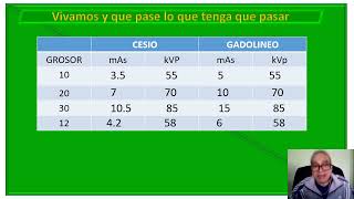 Factores en Rx Analogo CR y DR [upl. by Kulseth]