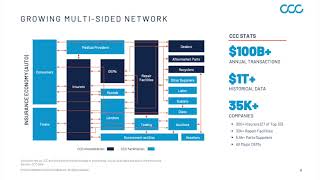 CCC Intelligent Solutions CCCS Q3 2024 Earnings Presentation [upl. by Arber191]