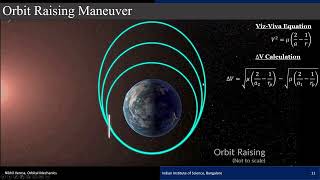 Introduction to Orbital Mechanics [upl. by Adnylg224]