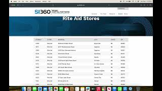 Rite Aid Store Closing List as of Monday September 2nd 2024 [upl. by Anib628]