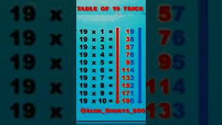 Table of 19 trick  19 Table Trick  Table Trick subscribe shorts trending like [upl. by Allit]