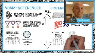 Criterion vs Norm Referenced Assessment Examples amp Evaluation [upl. by Tedmann]