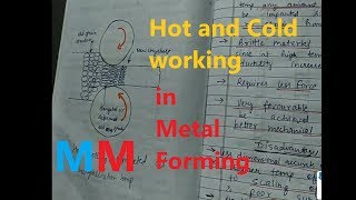 Metal forming  Hot and Cold working basic differences [upl. by Leumek749]