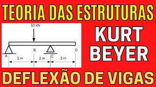 COMO CALCULAR A DEFLEXÃO DE UMA VIGA SEM UTILIZAR A LINHA ELÁSTICA  A Tabela de Kurt Beyer [upl. by Imak]